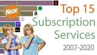 Top 10 Most Popular Subscription Service