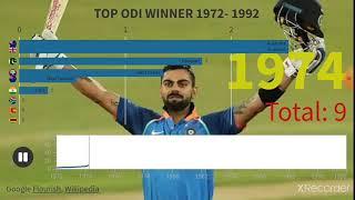 TOP 10 COUNTRY WINNER ODI CRICKET 1972 TO 1990 MATCH