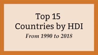 Top 10 Countries by HDI(Human Development Index) | Top Ten Countries by HDI