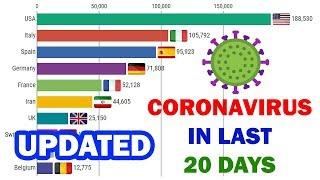 Shocking Visualization of Coronavirus Cases in Last 20 Days