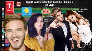 Top 10 Most Subscribed Youtube Channels (2011-2020)