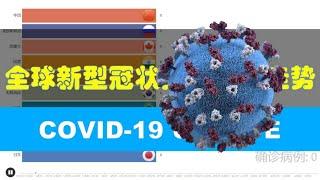 Top 10 Country With Highest Number Of COVID-19 Cases In The World #全球新型冠状肺炎确诊人数走势（COVID-19）