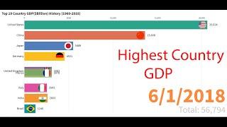 Top 10 Country Highest GDP($Billion) History (1960-2018)