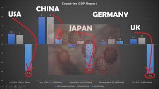 Corona Virus : Impact on World Economy and a Comparative Study of Top 10 Economies