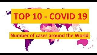 TOP 10 - COVID-19 - Number of cases around the world (March 1st - September 3rd)