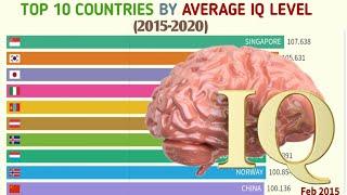 Top 10 countries by higher IQ level !!(2019-2020)!!