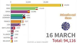 Top 10 country by Total coronavirus infections 