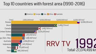 TOP 10 COUNTRIES WITH Highest FOREST AREA (1990-2016) IN THE WORLD CUP FOREST