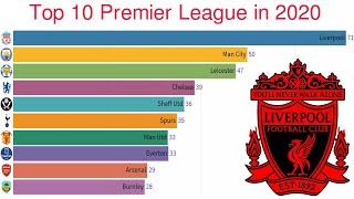 Top 10 premier league in 2020 | Liverpool , Man City, Leicester, Chelsea, Spurs...