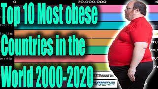 Top 10 Most Obese Country in the World 2000 - 2020 / Watch Data Race