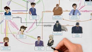 Detective Conan Characters Relationship Breakdown - Detective World