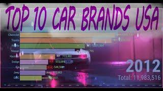 Top 10 Most Popular Car Brands By Sales in USA 2000 - 2020