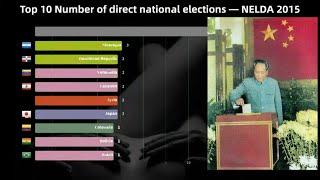 Top 10 Number of direct national elections — NELDA (2015)|DataRankings