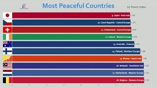 Top 100 Most Peaceful (Safest) Countries Comparison (2019)