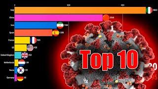 Top10 countries by number of deaths, Coronavirus visual chronology until May 3