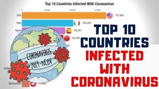 Top 10 Countries with Highest Number of Coronavirus Cases