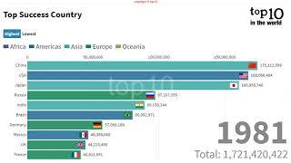 Top Success Cuntry | Top 10 in the world