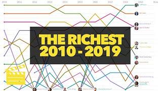 Top 10 RICHEST People Of The 2010s ★ 2010 - 2019 Billionaires