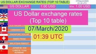 US Dollar exchange rates (Top 10 table) for 07/March/2020 , 01:39 UTC