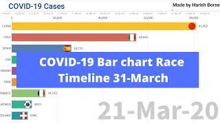 Coronavirus Outbreak - Timeline | Bar chart Racing Visualization | Till 31-March-2020
