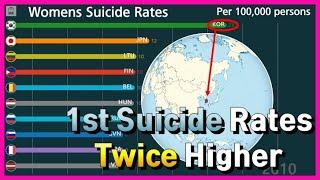 Women Suicide Rates is 1st in This Country [Top 10 Ranking of Suicide rates] (1960 - 2017)