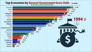 Top 20 Countries having the Highest Government debt (1990-2019) | GDP based