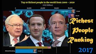 Top 10 Richest People in the world from 2000 to 2020