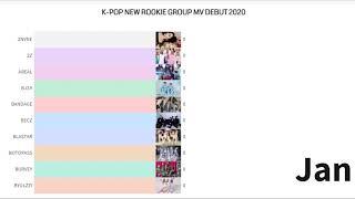 K-POP TOP 10 NEW ROOKIE GROUP DEBUT MV VIEW 2020