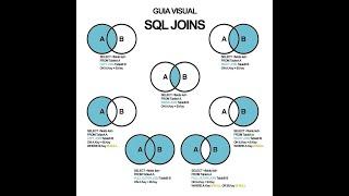 019. SQL Joins