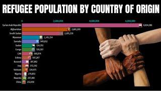 Refugee population by country or territory of origin - Top 10 refugee (1990 - 2018)