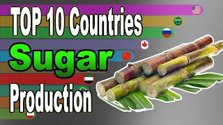 Top 10 Sugar Producing Countries (1960-2020) - शीर्ष 10 चीनी उत्पादक देश