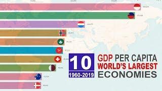 The World’s Top 10 Largest Economies | GDP Per Capita Country (1960-2019)