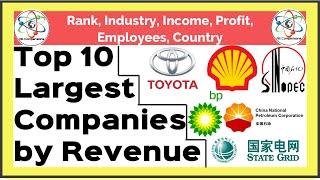 Top 10 Largest Companies by Revenue | Rank, Industry, Profit, Employees, Country