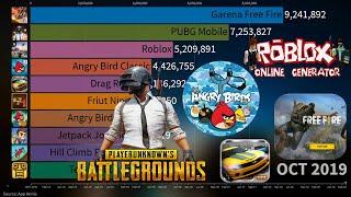 Top 10 Game Android Terpopuler Paling Banyak di Download Sepanjang Masa