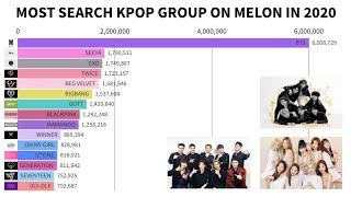 [TOP 15] Most Searched Kpop Group on Melon in 2020