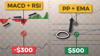 How to Combine LEADING & LAGGING Indicators (Best Trading Indicators for Accurate Signals)