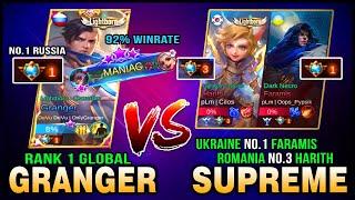 Maniac!! Russia Top 1 Supreme Granger vs Ukraine Top 1 Faramis and Romania Top 3 Harith ~ MLBB