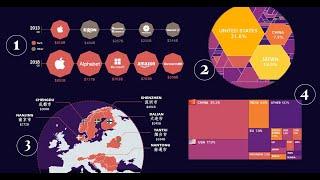 Top 10 Best-Performing Companies In The World - 2020