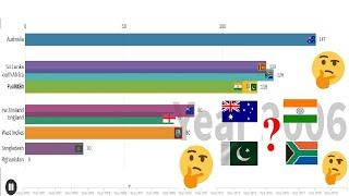 Top 10 Teams by Number of Wins in ODI Cricket from 2000 to 2020