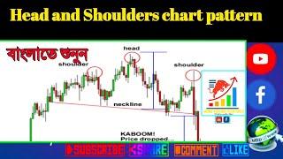 Head and Shoulders Chart Pattern Top Beng Bangla II STOCK MARKET II MONEYGAINSTOCK.INFO