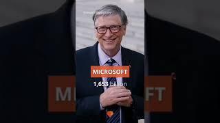 Top 10 company