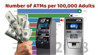 Top 10 Countries With The Highest Number Of ATMs per 100,000 adults (2004-2020)