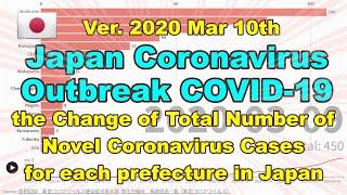 Novel Coronavirus  / Change of Total COVID-19 Cases for TOP 17 prefectures in Japan / 2020 Mar 10th