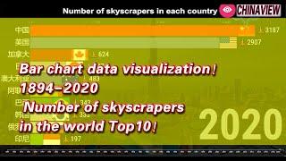 1894-2020 Number of skyscrapers in the world Top10！Bar chart data visualization，