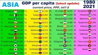 ASIA - GDP per capita by PPP (1980 -2021) - latest update |TOP 10 Channel