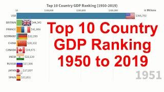 GDP Ranking|Top 10 Country(Economies) GDP Ranking history 1950 to 2019.世界各國GDP前10名排行榜
