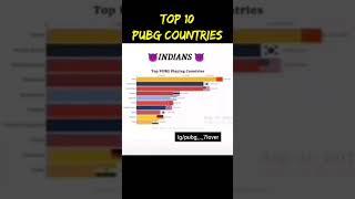Top 10 Pubg Mobile Countries List | India is top 1 country 