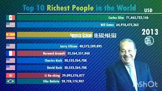 Top 10 richest person in the world 2000 to 2019 by forbes