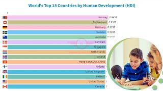 World’s Top 15 Countries by Human Development (HDI) (1990-2018)