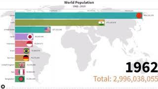 The Top 10 Populations By Country In The World (1960-2019)